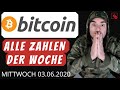 Bitcoin Preis - RALLY auf 11k oder böser Abverkauf? Zahlen Daten Fakten zu Bitcoin