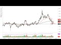 Gold Technical Analysis for May 23, 2022 by FXEmpire