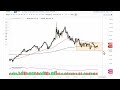 Oil Technical Analysis for the Week of June 05, 2023 by FXEmpire