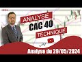 CAC 40   Analyse technique du 29-05-2024 par boursikoter