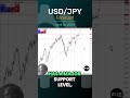 USD/JPY Forecast and Technical Analysis, April 16, 2024,  by Chris Lewis  #fxempire #trading #USDJPY