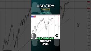 USD/JPY USD/JPY Forecast and Technical Analysis, April 16, 2024,  by Chris Lewis  #fxempire #trading #USDJPY