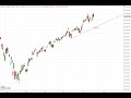 Wall Street - Quartalssaison im Fokus...