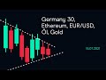 Germany 30, Ethereum, EUR/USD,Öl, Gold ( CMC BBQ 15.07.21)