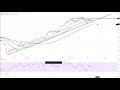 DAIMLER AG NA O.N. - Dax30 - Daimler Aktie im Chartcheck!