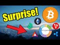 Surprise! Big News Happening with Cryptocurrency in 2020 with Altcoins | Cryptocurrency news online
