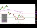 INSYS THERAPEUTICS INC. - INSYS Therapeutics, Inc. - INSY Stock Chart Technical Analysis for 06-12-2019