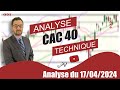 CAC 40   Analyse technique du 17-04-2024 par boursikoter