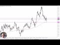 GBP/USD - GBP/USD Forecast November 5, 2024