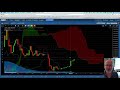 Hoe zit het met Binance en hun BNB-munt? En... wat gaat de Bitcoin doen?