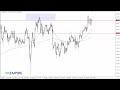 GBP/JPY Technical Analysis for May 17, 2023 by FXEmpire