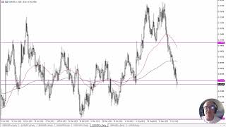 EUR/USD EUR/USD Forecast October 24, 2024