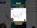 Gold Long Term Forecast for May 19, by Chris Lewis, for #fxempire #trading #gold #xauusd