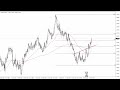 GBP/USD Technical Analysis for November 28, 2023 by FXEmpire