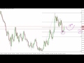 Silver Prices forecast for the week of November 7 2016, Technical Analysis
