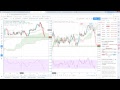 CAC40 Index - Analysedesmarches.fr - Point de marché du 14/11/18