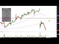 DEAN FOODS COMPANY - Dean Foods Company - DF Stock Chart Technical Analysis for 08-06-2019