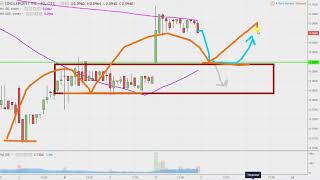 SINGPOINT INC. SING Singlepoint, Inc - SING Stock Chart Technical Analysis for 01-10-18