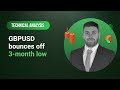 Technical Analysis: 12/09/2023 - GBPUSD bounces off 3-month low; bearish bias holds