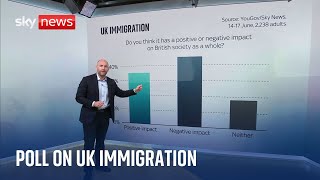 What impact does the UK think immigration has on society?