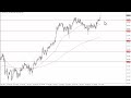 GBP/JPY Technical Analysis for November 15, 2023 by FXEmpire