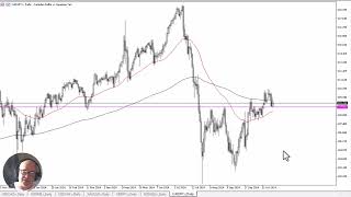 CAD/JPY CAD/JPY Forecast November 5, 2024