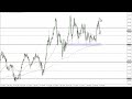 GBP/JPY Technical Analysis for September 21, 2022 by FXEmpire