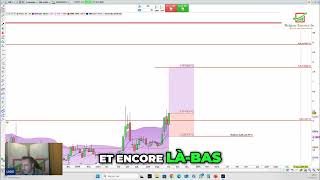 Objectifs Clairs : Stratégie de Gain-Maximisation