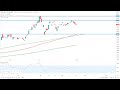 Wall Street – Tesla überzeugt wieder!