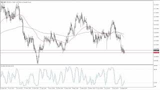 USD/SEK USD/SEK Forecast August 29, 2024