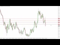 Silver Prices forecast for the week of November 21 2016, Technical Analysis