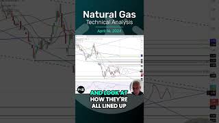 Natural Gas Technical Analysis for April 16 by Bruce Powers, #CMT, for #fxempire #natgas  #trading
