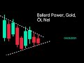 BALLARD POWER - Ballard Power, Gold, Öl, Nel (CMC BBQ 04.05.21)