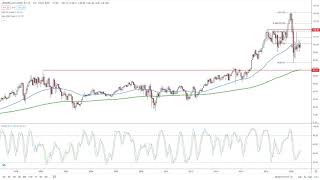 JPMORGAN CHASE JPMorgan Chase Analysis by FX Empire