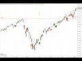 Wall Street - Es bleibt spannend...