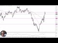 USD/SGD Forecast November 19, 2024