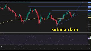 BITCOIN Tranquilidad en la subida de #bitcoin 👉 ¿Hasta donde va a subir el #bitcoinprice #bitc #btcusd ?