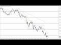 GBP/USD Technical Analysis for September 22, 2022 by FXEmpire