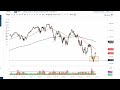 S&P 500 Technical Analysis for June 29, 2022 by FXEmpire