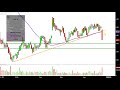 Superior Energy Services, Inc. - SPN Stock Chart Technical Analysis for 04-24-2019