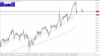 CAD/JPY CAD/JPY Forecast July 17, 2024