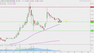 PEER TO PEER NETWORK PTOP Peer To Peer Network - PTOP Stock Chart Technical Analysis for 12-26-17