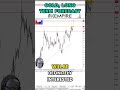 Gold Long Term Forecast and Technical Analysis, March 17, Chris Lewis, #fxempire #trading #gold