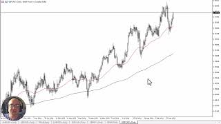 GBP/CAD GBP/CAD Forecast October 14, 2024