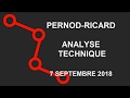 PERNOD RICARD - Avis d’Expert Pernod-Ricard: Turbo Infini Put 06FVB