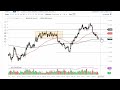 Silver Technical Analysis for May 29, 2023 by FXEmpire