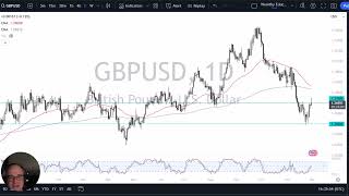 GBP/USD GBP/USD Forecast December 2, 2024