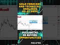 Gold Daily Forecast and Technical Analysis for 02.21.24, by Chris Lewis  #FXEmpire #trading #gold