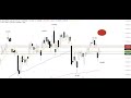 DAX30 PERF INDEX - DAX - 12.975 Punkte im Fokus - ING MARKETS Morning Call 19.10.2020