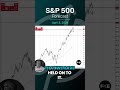 S&P 500 Forecast and Technical Analysis, April 3, 2024,  by Chris Lewis  #fxempire  #trading #sp500